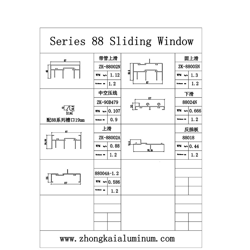 Sliding Window 88
