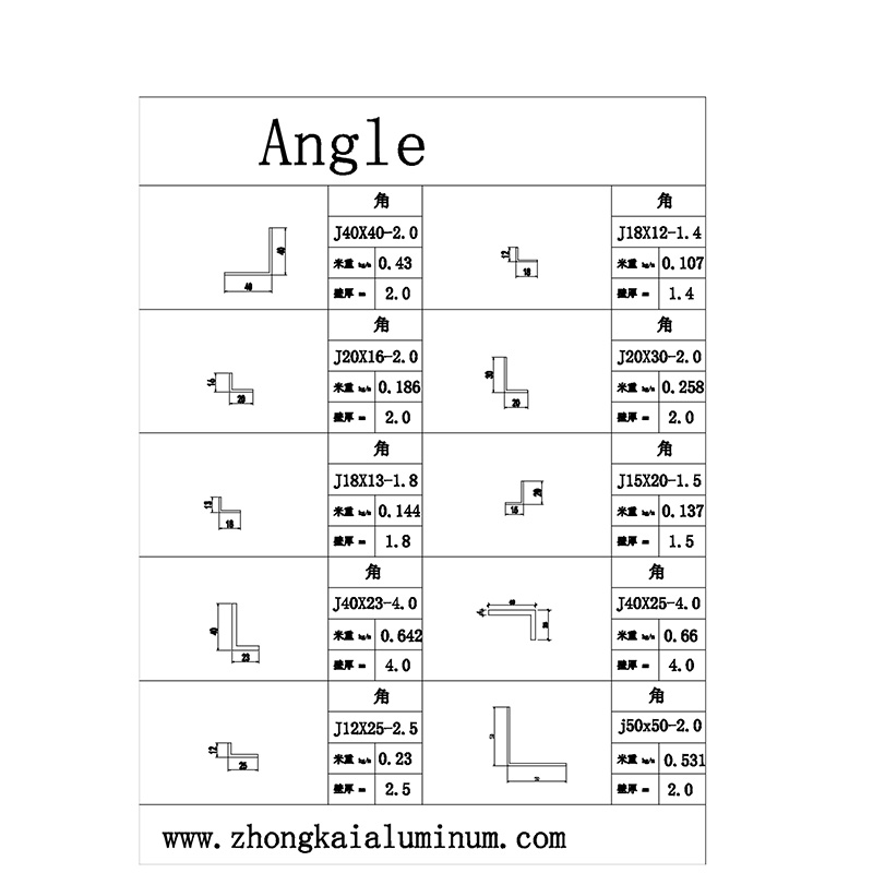 Angle