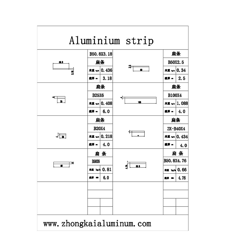 Auxiliary Materials