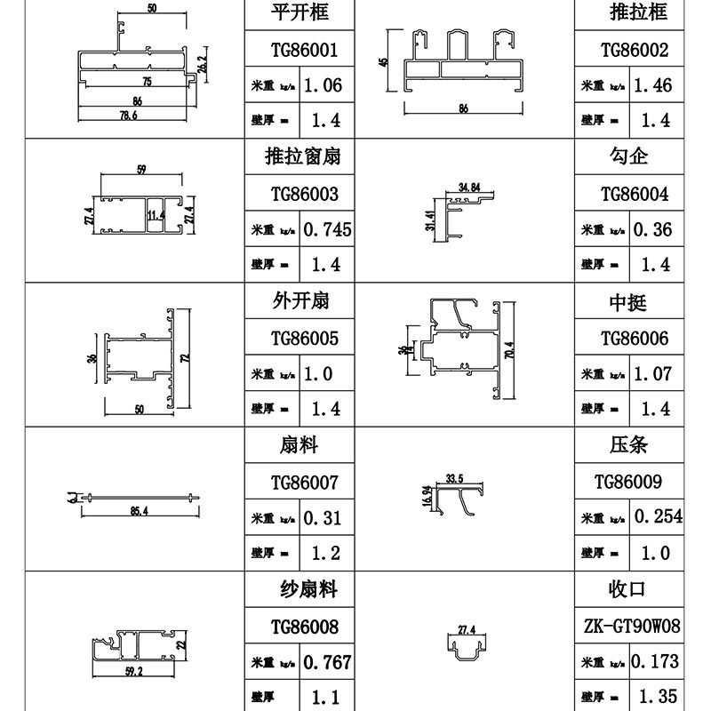 TG One Section